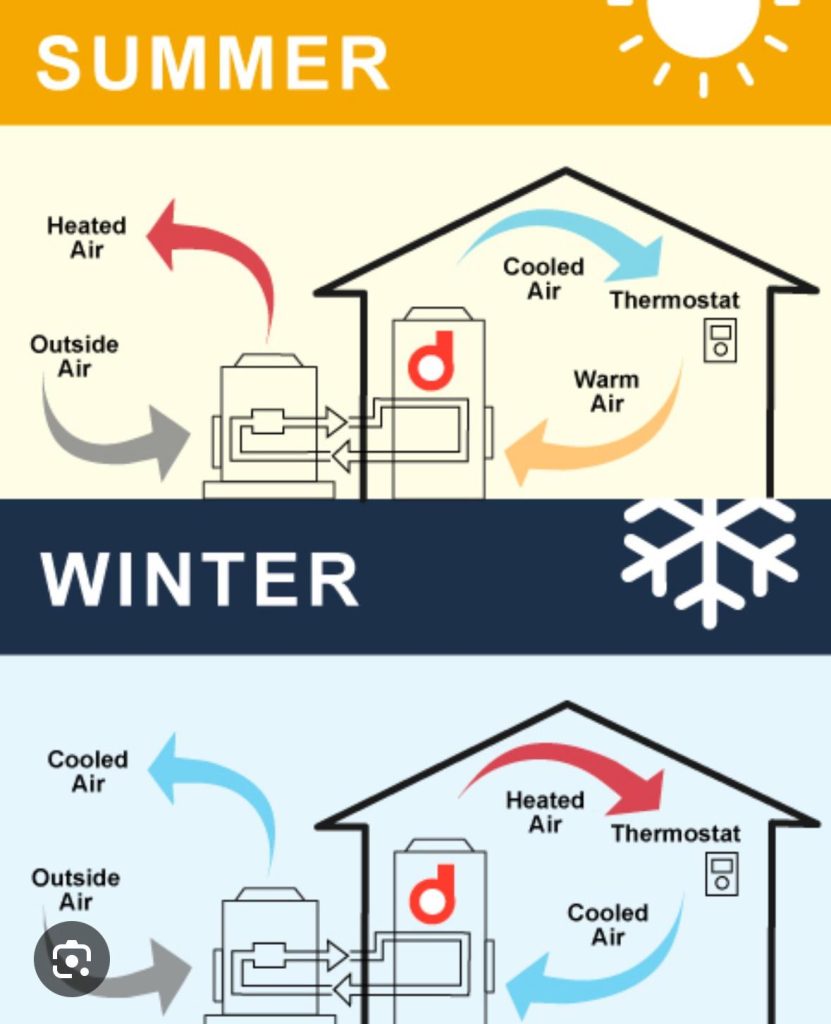 Energy Efficient Building